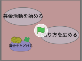 ururugisansan’s Scratch Game